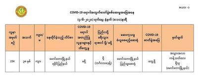 One refugee returning to Maungdaw from Bangladesh tests positive for COVID-19