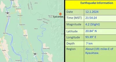 Earthquake of 4.2 in Richter scale hits Rakhine State